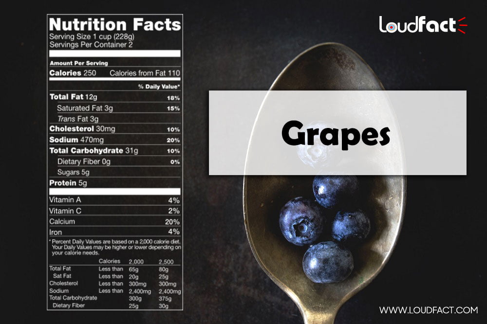 Grapes Nutrition Facts