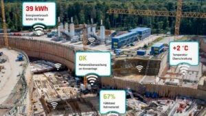 5 Ways to Use Remote Construction Monitoring