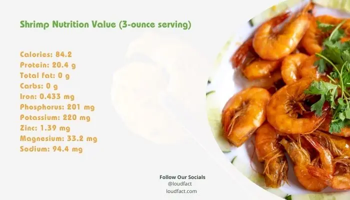 Shrimp Nutrition Facts