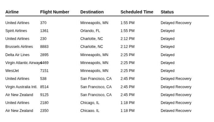 List of delayed flights List of delayed flights